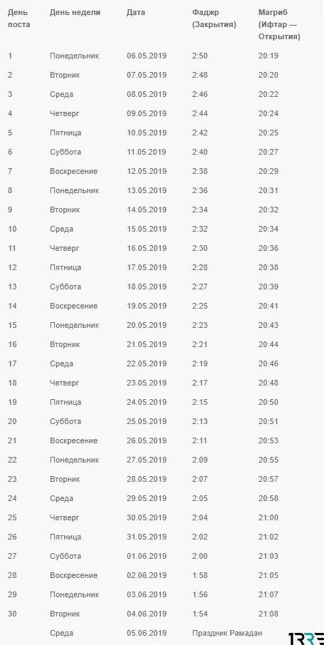 Расписание поста рамадан 2024 спб. Месяц Рамазан 2020 году. Календарь Рамадан 2020 году Москва. Расписание Рамадана 2020 года. Расписание уразы 2020.