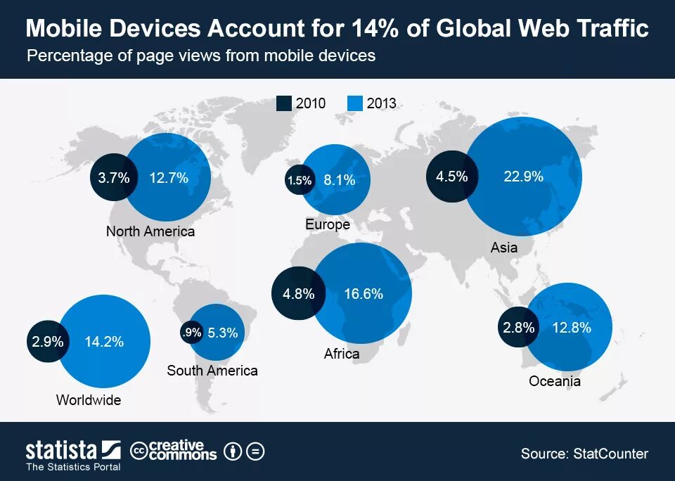 Global pages. Глобал веб. Platforms mobile web. Global lead Traffic. Mobile devices Android IOS percentage.