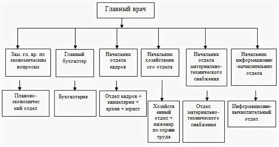 Заместитель главного врача по хозяйственным вопросам. Кому: заместителю главного врача по экономическим вопросам. Зам главного врача междуреченск. Зам главного врача по экономическим вопросам. Заместитель главного врача по.