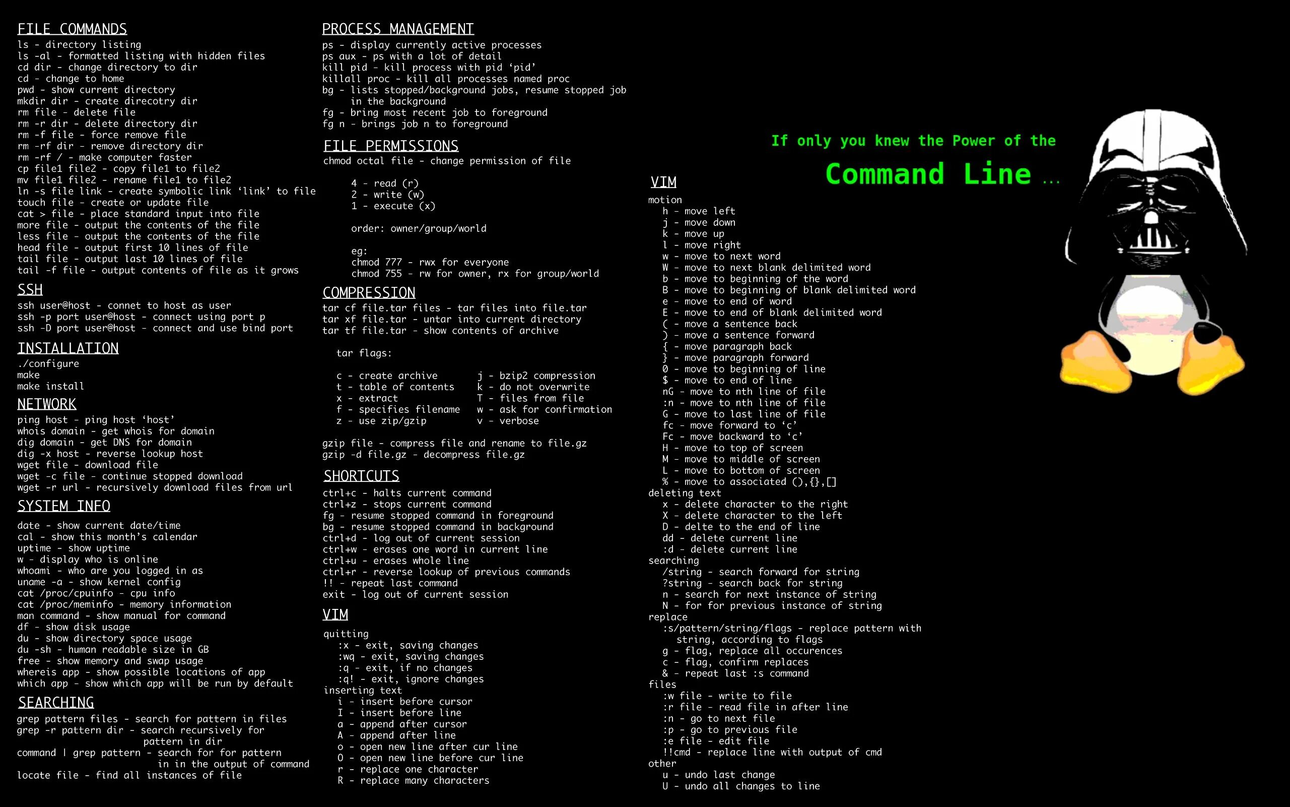 Kill pid. Линукс. Команды Linux на рабочий стол. Обои на рабочий стол с командами Linux. Обои команды линукс.