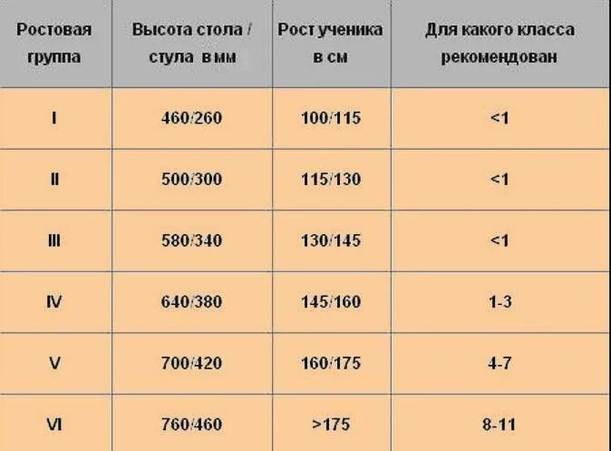 Ростовая группа 7. Ростовая группа столов. Ростовая группа 2-4. Ростовые группы детской и школьной мебели. Высота стола.