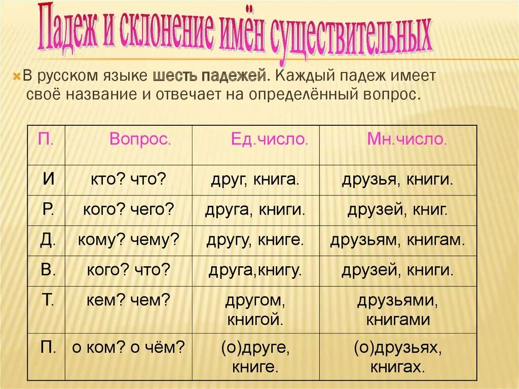 Падеж имен существительных девочки вышили красивый цветок. Падежи. Падежи имен существительных. Падежи имен существительны. Склонение имён существительных по падежам.