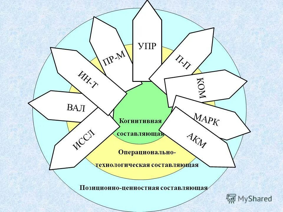 Год качества мнение. Схему «когнитивная составляющая я-концепции».. Компетенции заместителя директора по УВР. Составьте схему «когнитивная составляющая я-концепции».. Компетенции заместителя директора школы по УВР.