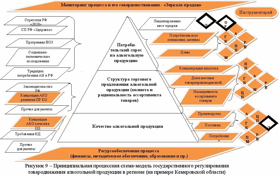 Сайт продажи продукции