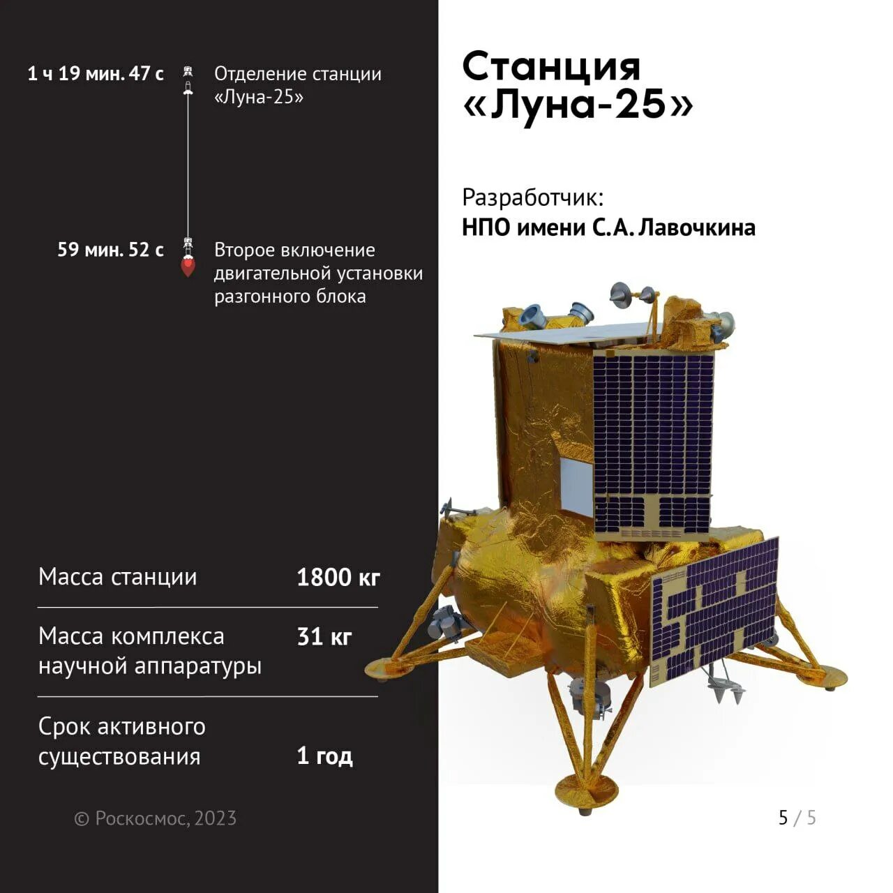 Станция Луна 25. Луна 25 запуск. Российская Лунная программа. Российская станция Луна 25. Луна 25 сколько