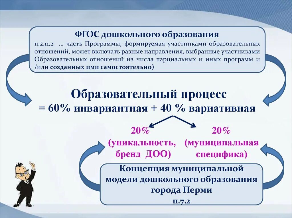 Поколения часть 3. Вариативная часть программы это. Инвариативный и вариативный. ФГОС образовательная часть соотношение. Образовательная программа соотношение частей ФГОС.