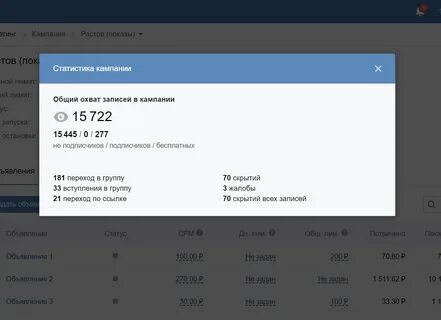 Статистика кампании