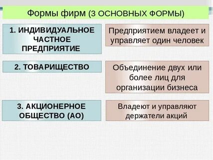 Предпринимательство 9 класс видеоурок