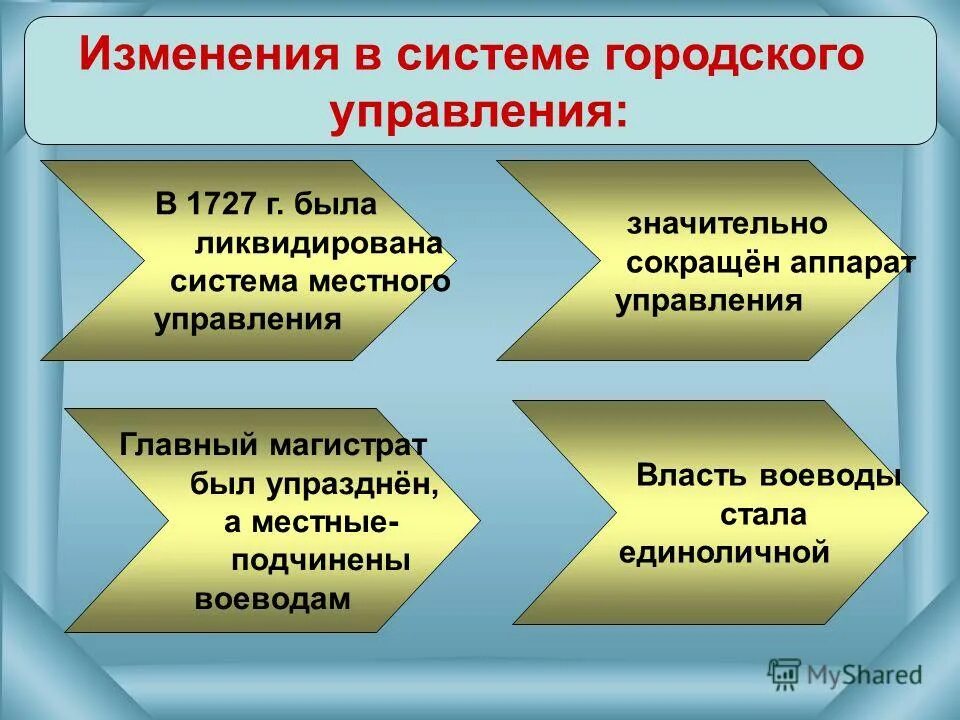 Перемены в системе городского управления. Система местного управления 18 века. Система управления второй половины 18 века. Изменения в системе городского управления при екатерине 1. Реформы управление екатерины второй.