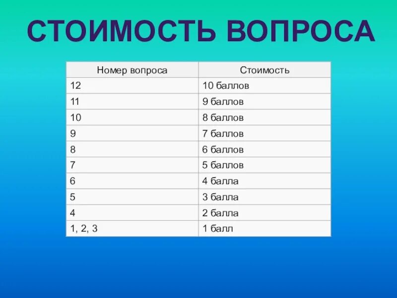 Цена вопроса том 1. Вопросы стоимости. Сколько стоит вопрос. Цена вопроса.