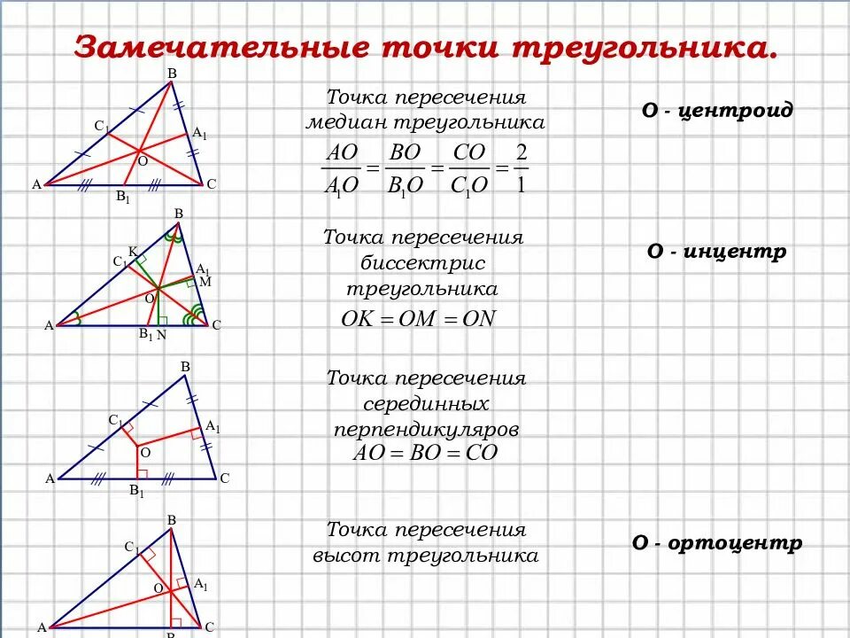 Где точка пересечения высот. Замечательные точки треугольника. Замечательныке ьочк треульника. Теорема о замечательных точках треугольника. Точка пересечения высот треугольника.