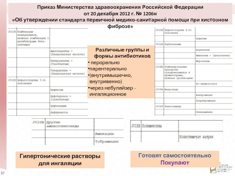 Мз рф 29н от 28.01 2021. Приказ МЗ РФ 29н. 29н приказ Министерство здравоохранения. Приказ Минздрава 29н. Приказ Министерства здравоохранения Российской Федерации.