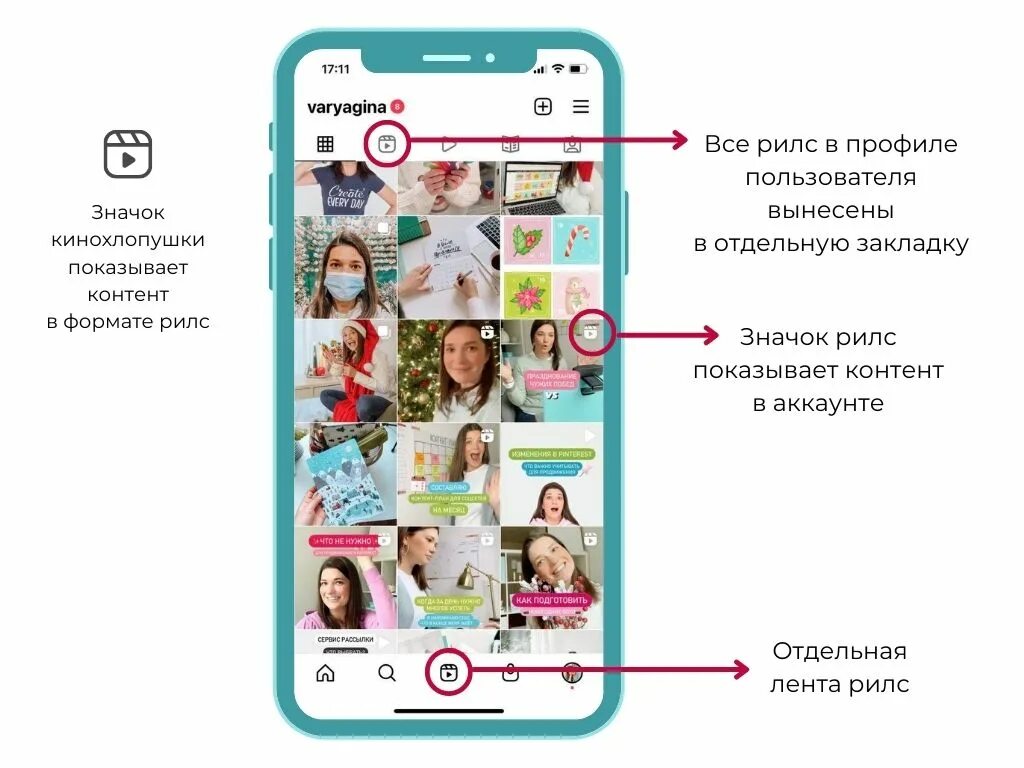 Лайкнутые рилсы. Что такое Рилс в инстаграме. Шаблон инстаграмма Рилс. Как сделать Рилс в Инстаграм из фото. Интерфейс рилса в инстаграмме.