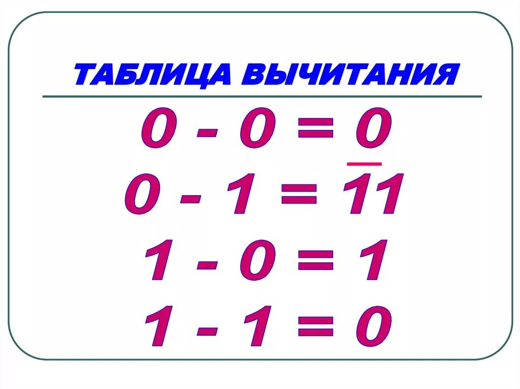 Урок табличное вычитание
