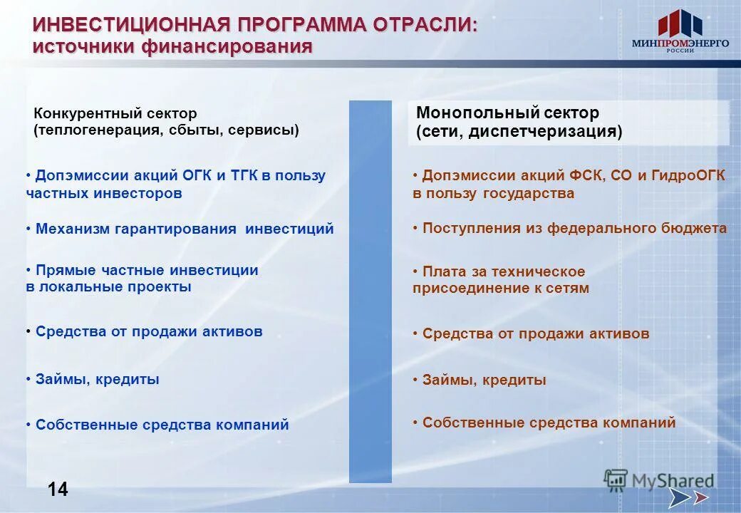 Проект инвестиционной программы. Финансирование план факт. Государственное финансирование инвестиций. Программа инвестиций. Источники финансирования инвестпрограммы водоснабжения.