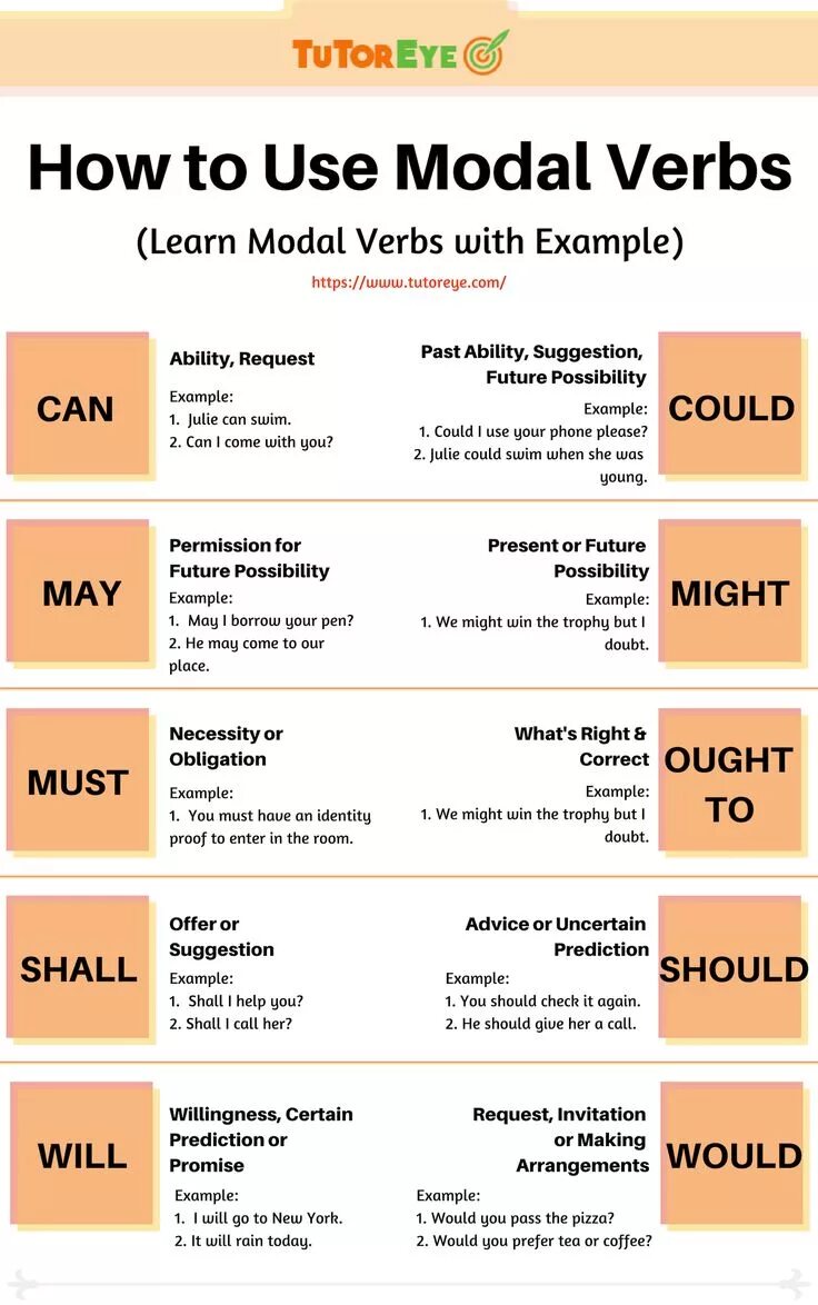 Modal verbs глаголы. Modal verbs how to use. Use модальный глагол. Модальные глаголы в английском языке. Can l use