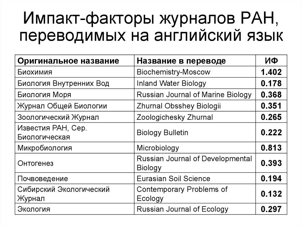 Импакт перевод