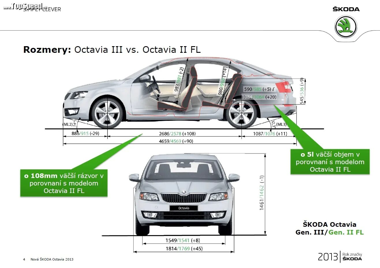 Клиренс а5. Skoda Octavia a5 клиренс. Skoda Octavia a8 габариты. Дорожный просвет Skoda a7.