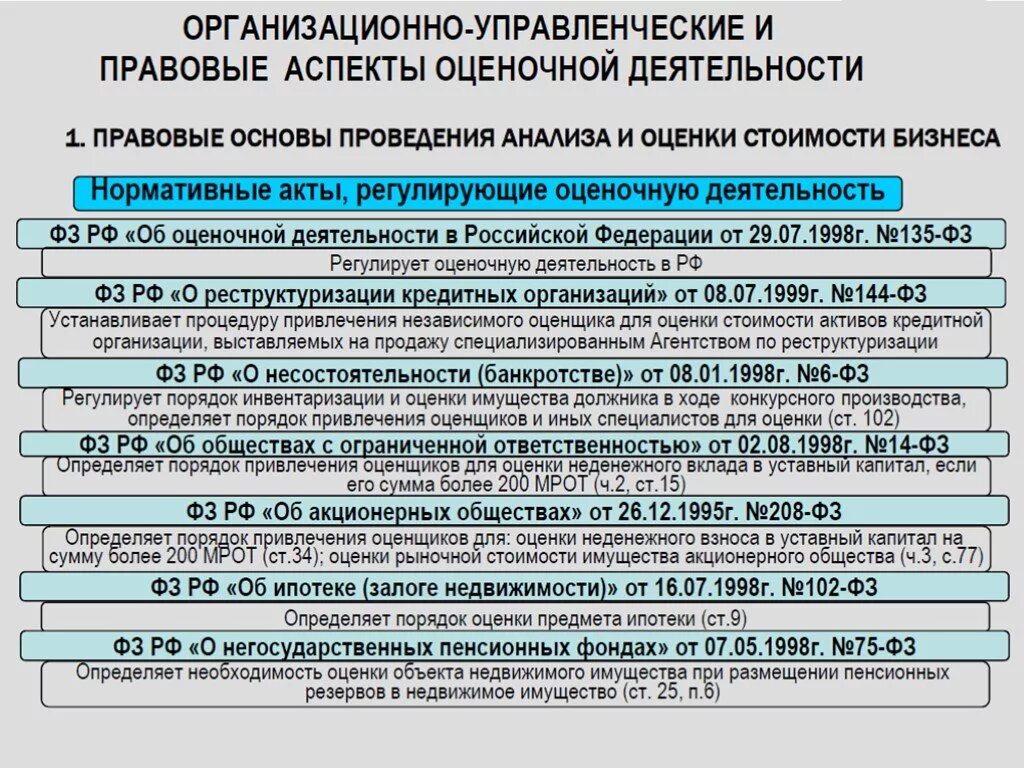 Нормативные документы регламентирующие оценку. Нормативно-правовые акты регулирующие оценочную деятельность. Нормативно правовые документы регулирующие оценочную деятельность. Нормативно правовая база оценочной деятельности. Основные законодательные акты в сфере оценки недвижимости.