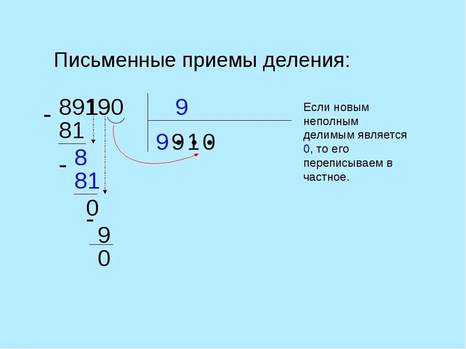 Урок деления столбиком 4 класс. Деление в столбик чисел с нулями. Письменные приемы деления. Многозначное число разделить на однозначное. Деление многозначного числа на однозначное.