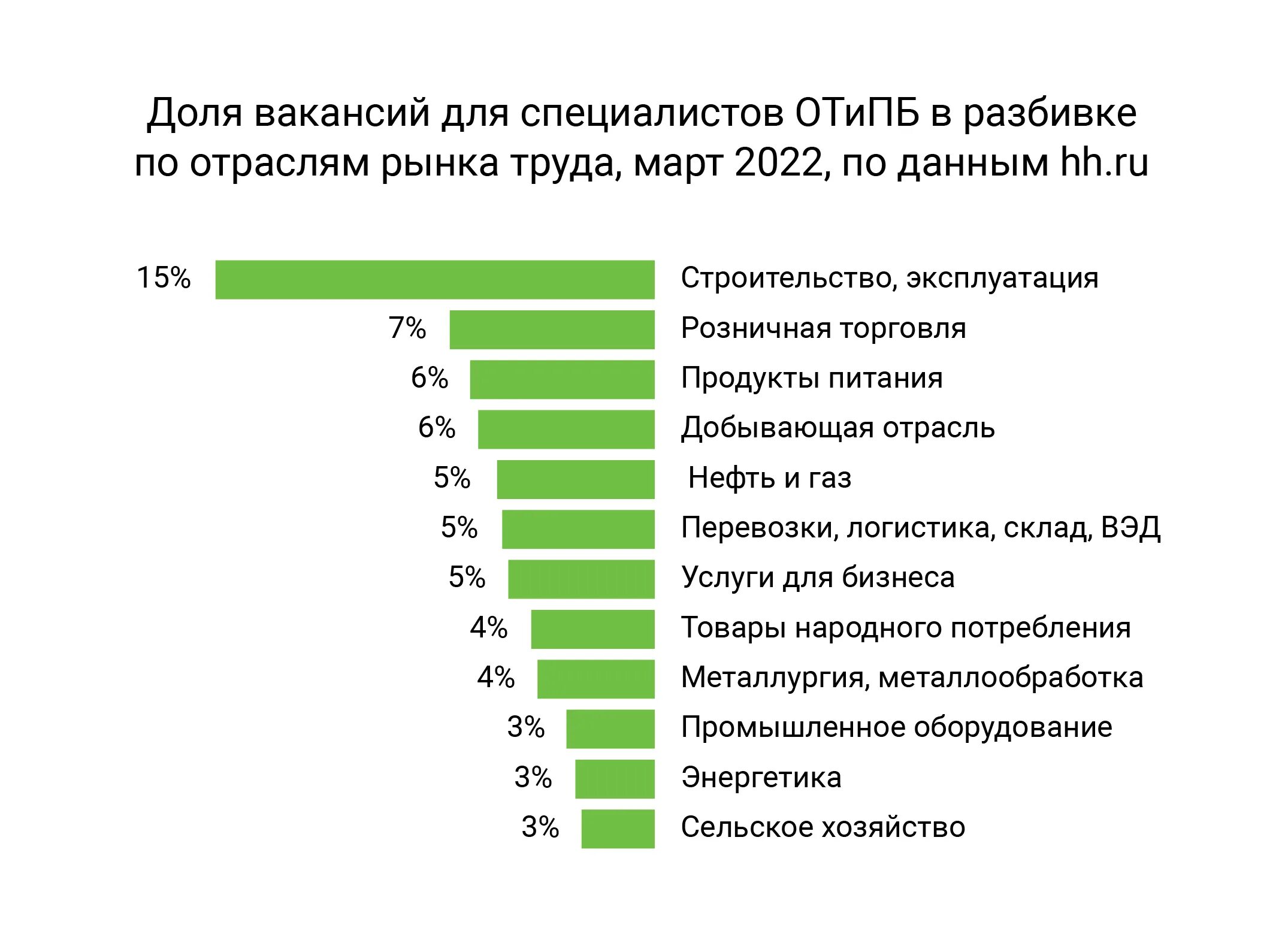 Личные качества при устройстве на работу. Качества человека для резюме. Человеческие качества для резюме. Положительные качества для резюме. Отрицательные качества человека для резюме.