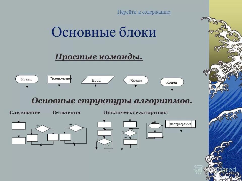 Блок вычислений. Блок вычислений