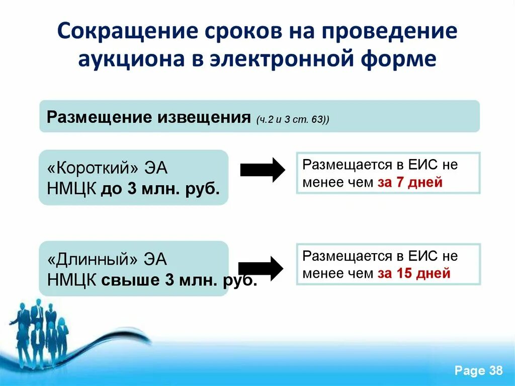 Срок размещения исполнения контракта. Извещение в ЕИС. Сроки проведения аукциона. Сроки при проведении аукциона в электронной форме. Сокращение сроков.