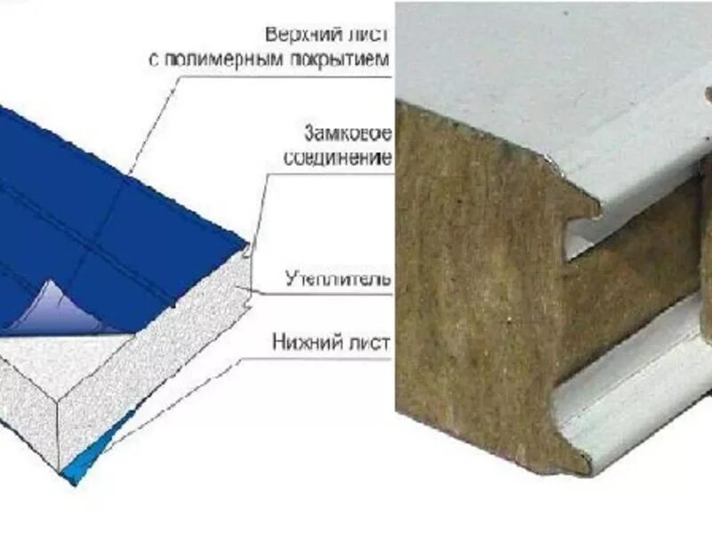 Сэндвичпанели из сего наполнитель. Наполнитель сэндвич панелей. Трехслойная сэндвич-панель мп тсп-z-150-1000. Наполнитель сэндвич панелей. Теплоизоляция сэндвич панелей 5 мм.