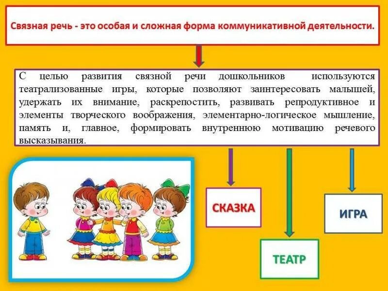 Речь ребенка старшего дошкольного возраста. Развитие речи. Формирование речи у дошкольников. Связная речь детей дошкольного возраста. Речь у старших дошкольников.