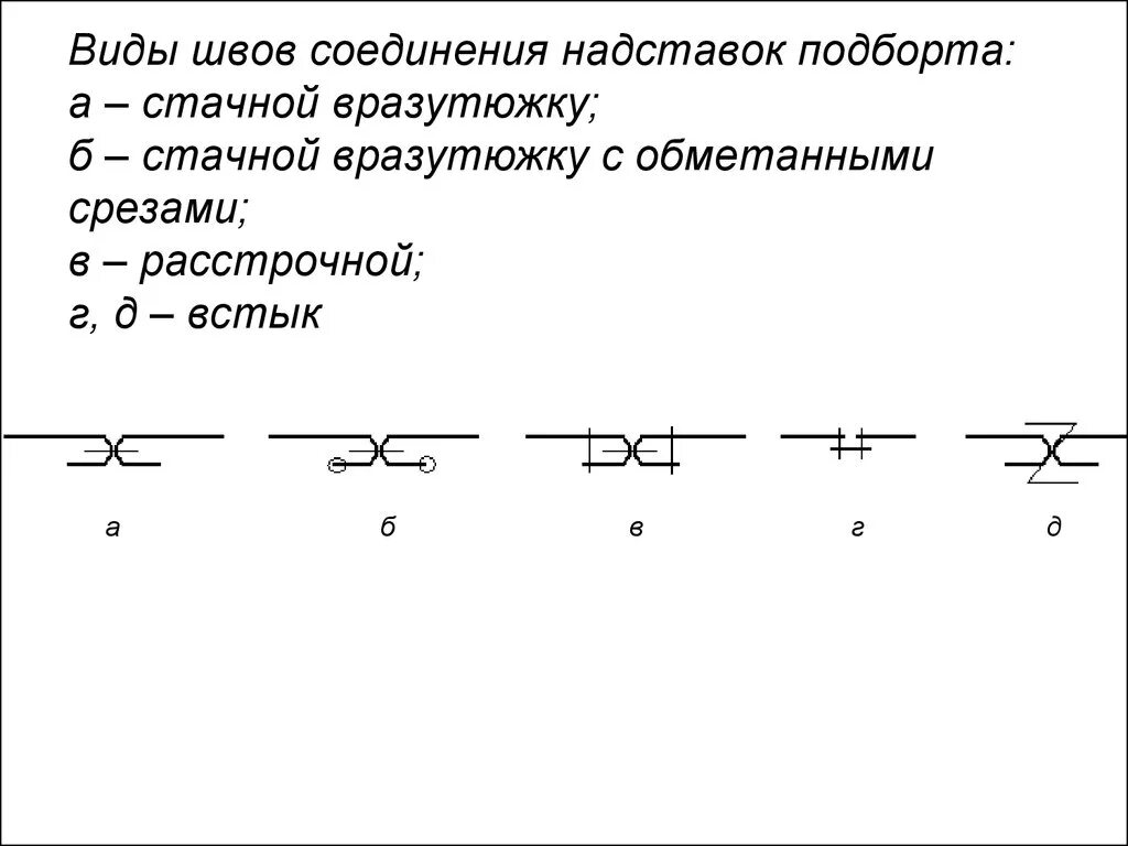 Шов в стык. Торцевые соединения сварных швов. Шов в стык. В стыкшов. Запошивочный шов.