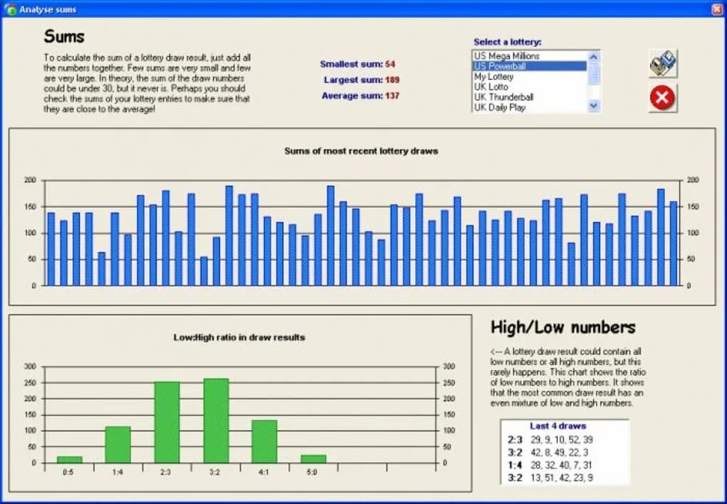 High numbers