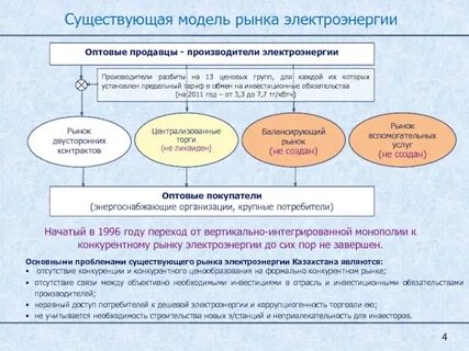 Субъектами розничного рынка являются