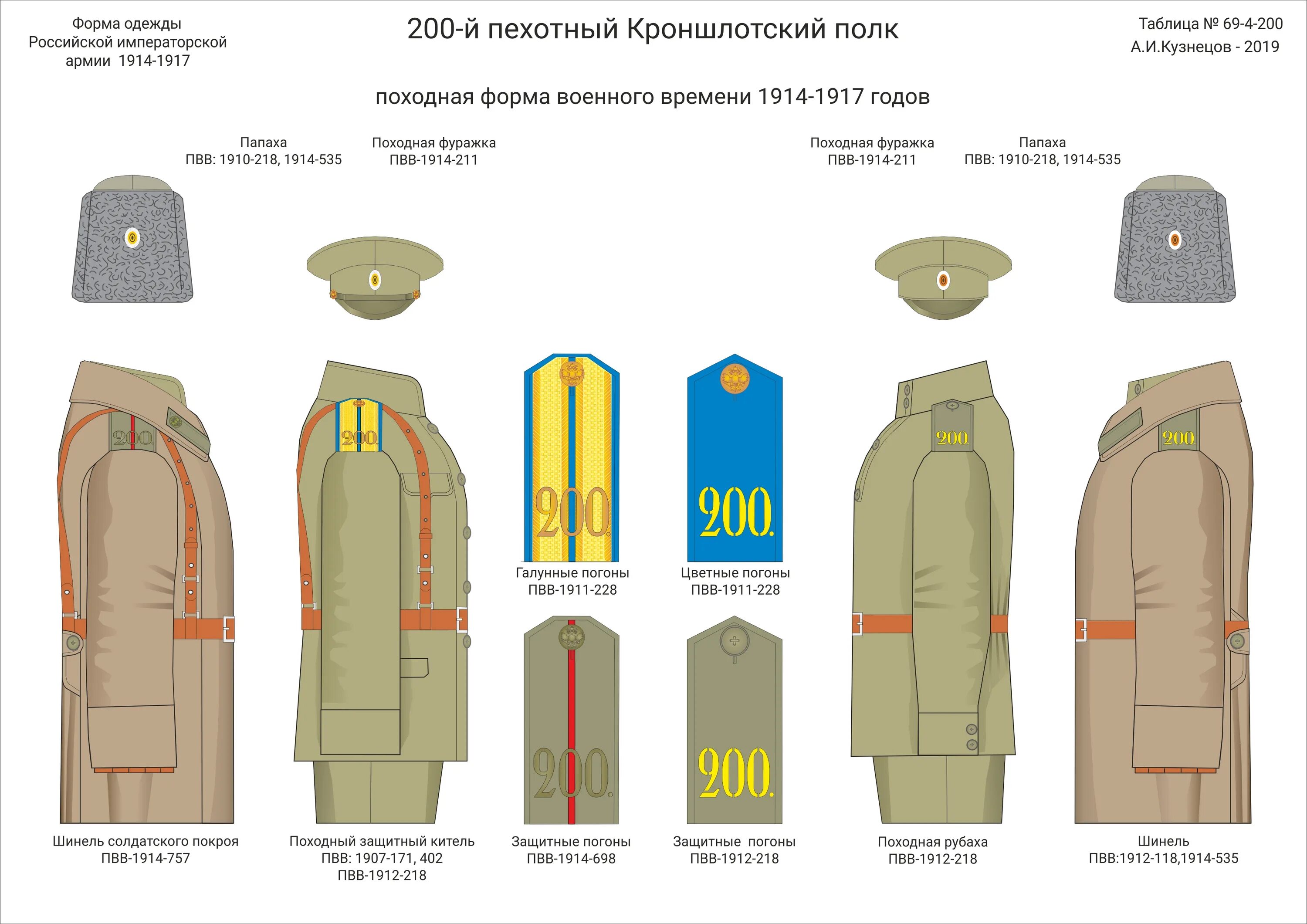 Форма одежды погоны