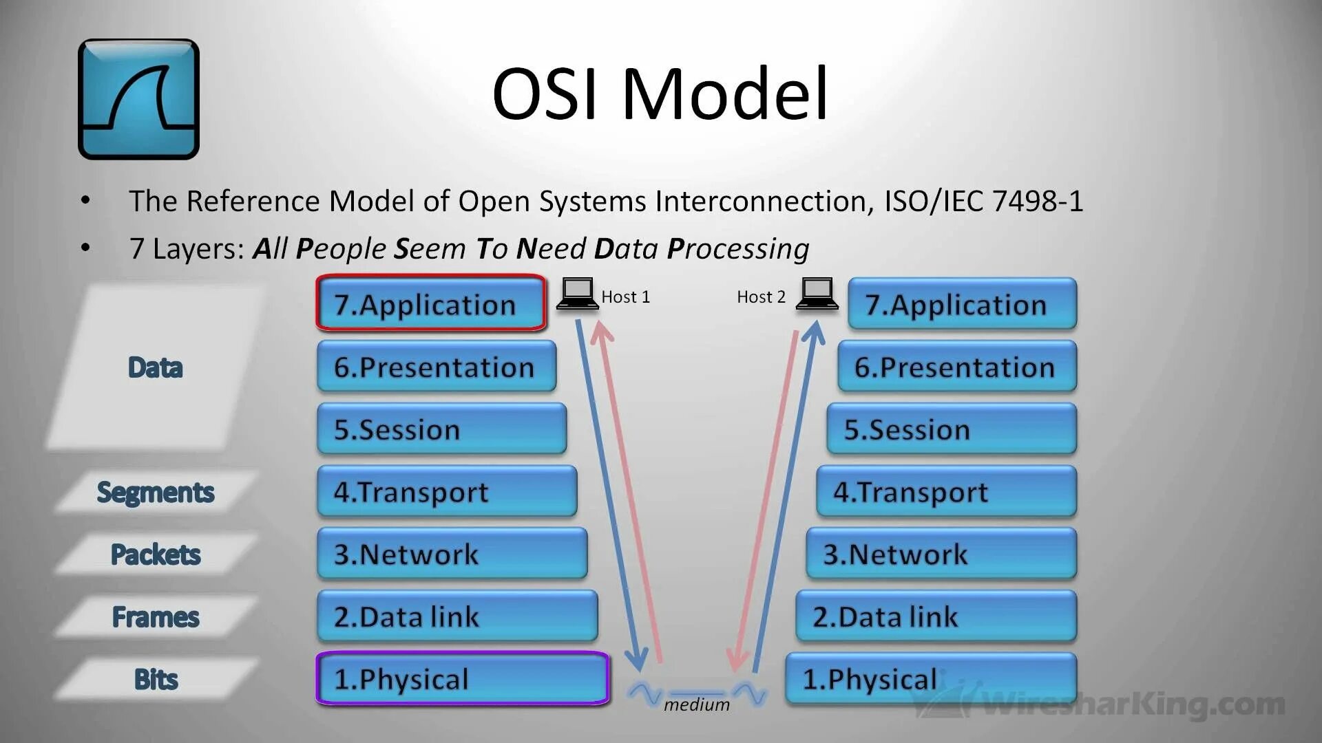 Видео открытых систем. Модель osi. Модель оси 7 уровней. Сетевая модель osi. Эталонная модель osi.