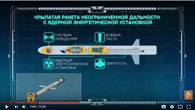 Буревестник крылатая ракета с ядерным. Буревестник Крылатая ракета. Ядерная Крылатая ракета Буревестник. Крылатая ракета с ядерной энергетической установкой. Крылатая ракета с ядерным двигателем.