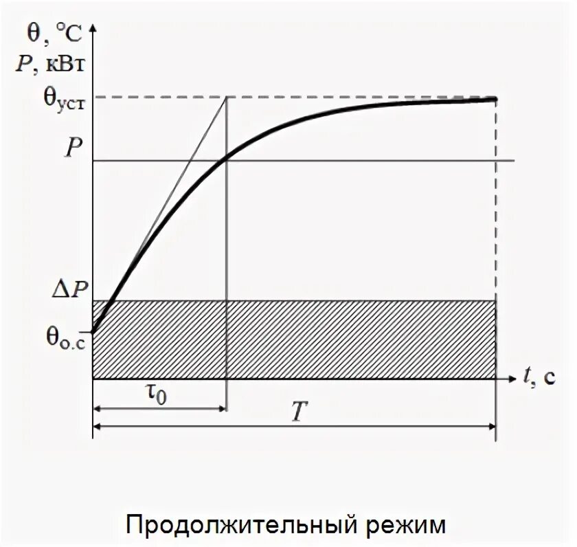 Уравнение теплового баланса. График постоянных и переменных затрат. Рис график работы. 6) какое количество теплоты. Рис график работы.