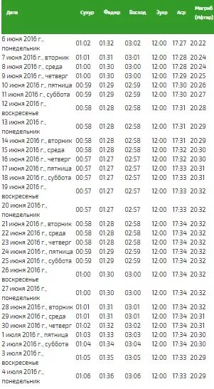 Во сколько заканчивается сухур сегодня. Ифтар Санкт Петербург. Ифтар время сегодня Санкт Петербург. Сухур ифтар СПБ. График ифтар в Москве сегодня.