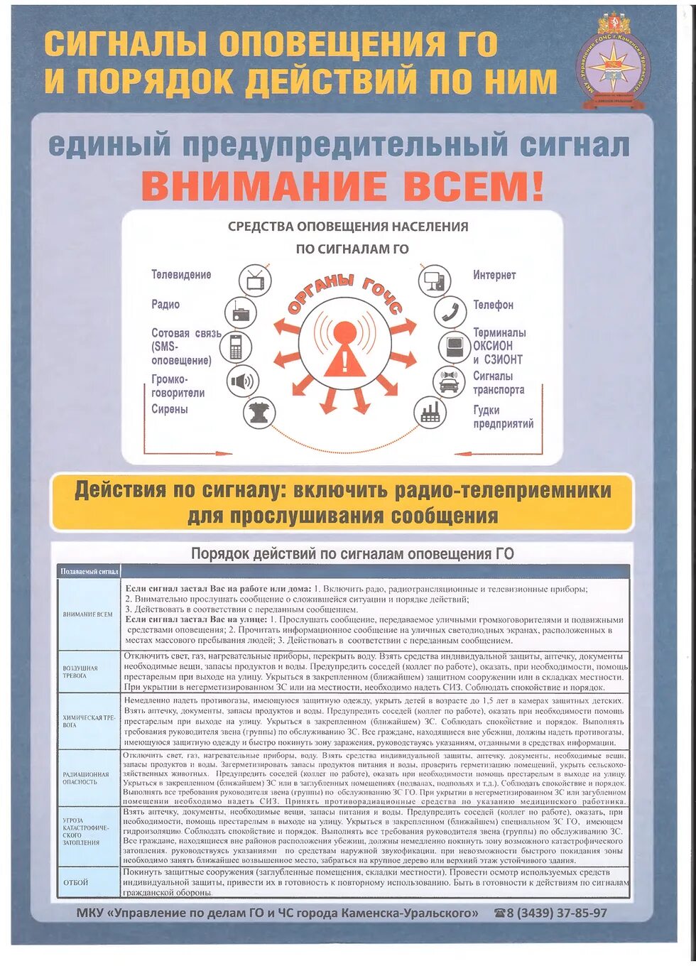 Сигналы оповещения 3. Сигналы оповещения и действия по ним. Порядок действий по сигналам оповещения. Сигналы оповещения го и порядок действия по ним. Порядок действий по сигналу оповещения го.