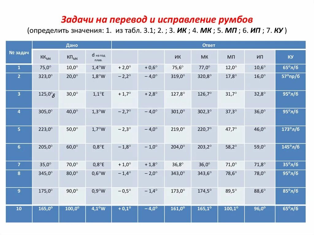 Значение 01 03