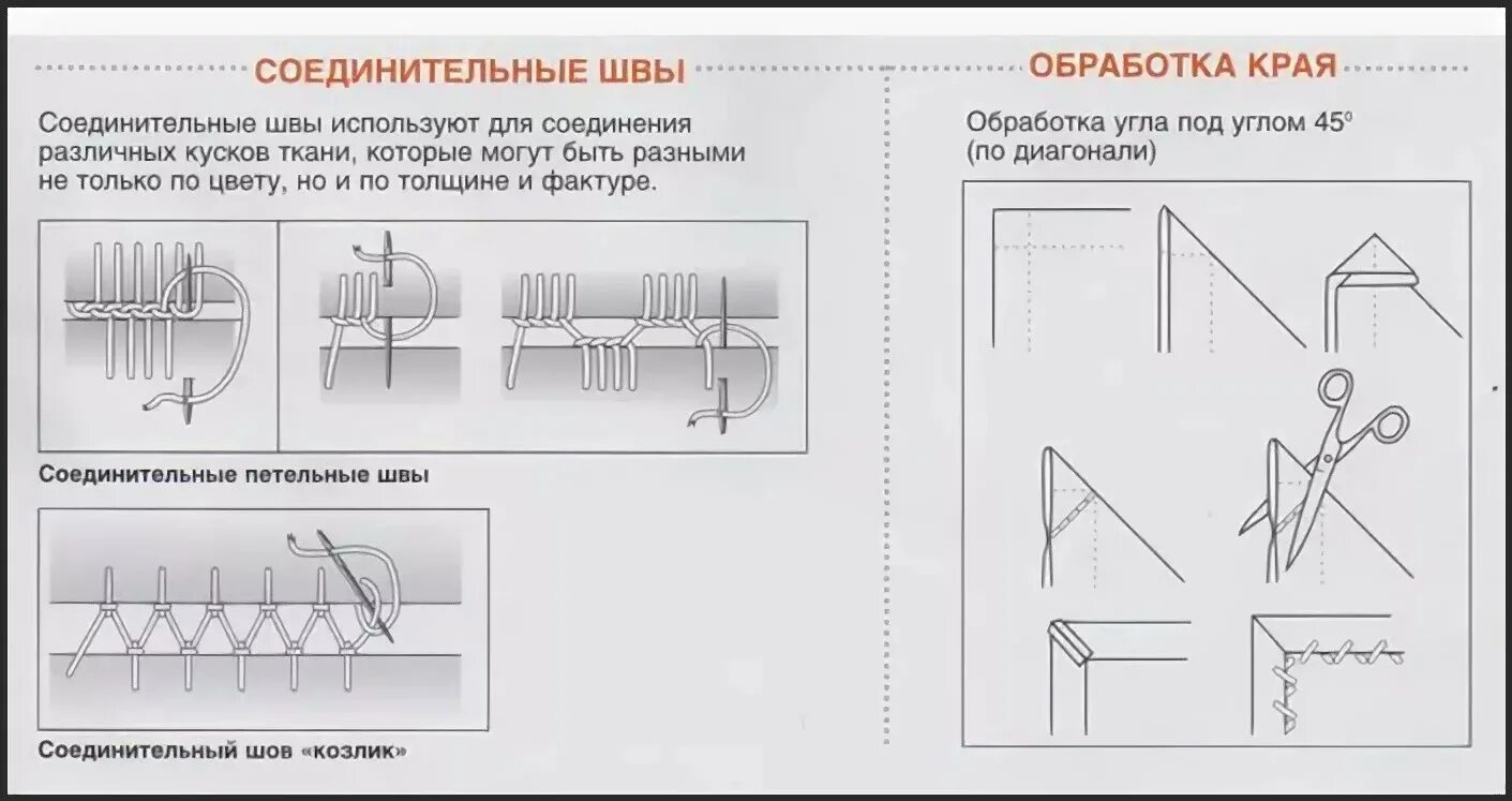 Стежки для соединения деталей. Шов для сшивания двух деталей. Шов для сшивания двух деталей вручную. Ручные швы для сшивания деталей. Виды соединительных швов вручную.