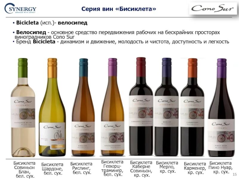 Вино коно сур бисиклета совиньон блан бел сух. Cono sur sauvignon blanc. Bicicleta вино. Cono sur sauvignon blanc. Cono sur вино савиньен каьерее.