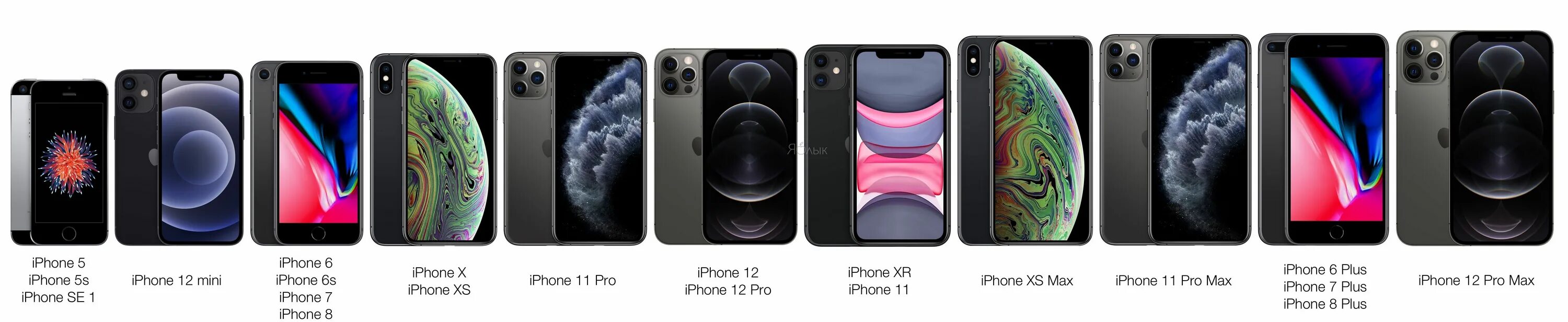 12 pro 14 pro сравнение. Iphone 11 XS XR XS Max. Iphone 11 Pro XS Size. Iphone 11 Pro Max габариты. Iphone XR 13 Pro Max.