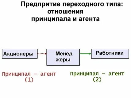 Принципала нерезидента
