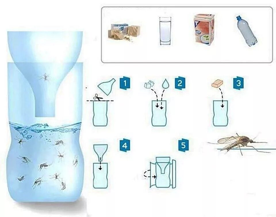 Как избавиться от комаров на дачном участке. ЛОВУШКА для комаров из пластиковой бутылки. Как сделать ЛОВУШКУ для комаров. ЛОВУШКА для комаров из пятилитровой бутылки. ЛОВУШКА для комаров с дрожжами.