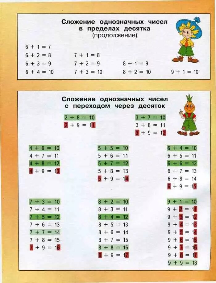 Таблица сложения с переходом через десяток. Таблица сложения и вычитания с переходом через десяток. Таблица сложения и вычитания с переходом через 10. Таблица сложения до 20 с переходом через десяток.