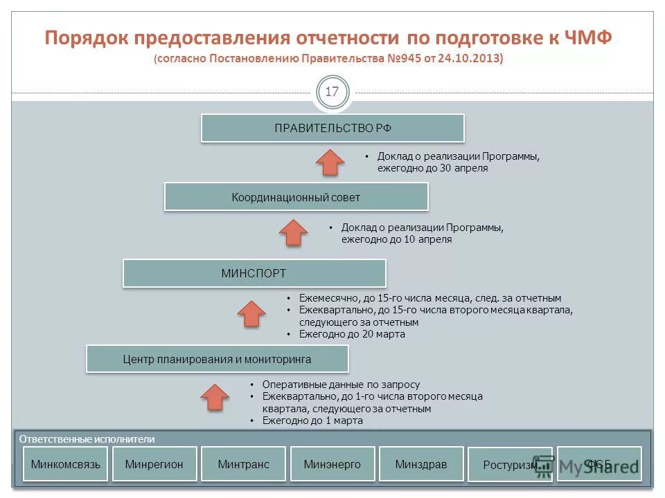 Процедуры предоставления государственных услуг. Порядок получения государственной услуги. Документы для постановки на улучшение жилищных условий. Виды информации в зависимости от порядка ее предоставления. Процедуры предоставления информации о.