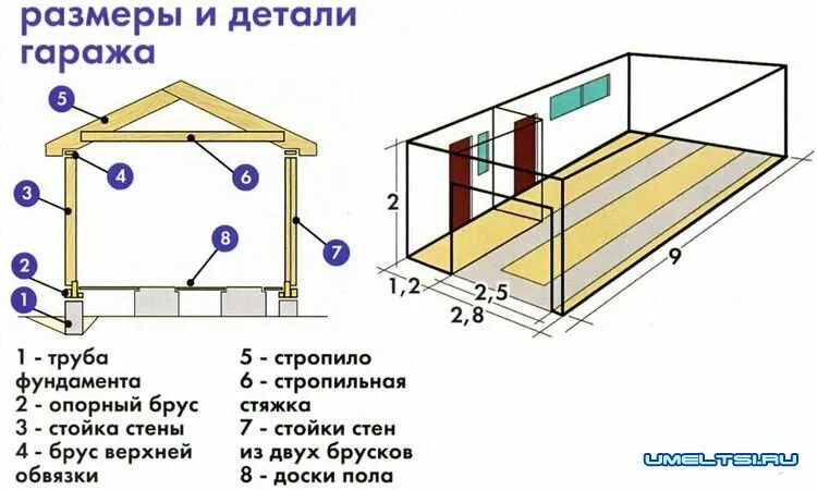 Чертеж каркасного гаража 10х5. Стройка каркасного гаража. Каркасный деревянный гараж схемы. Чертеж каркасного гаража 6х4. Гараж щитовой своими руками каркасно.