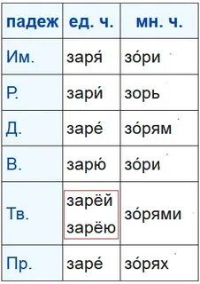 Утренняя заря падеж