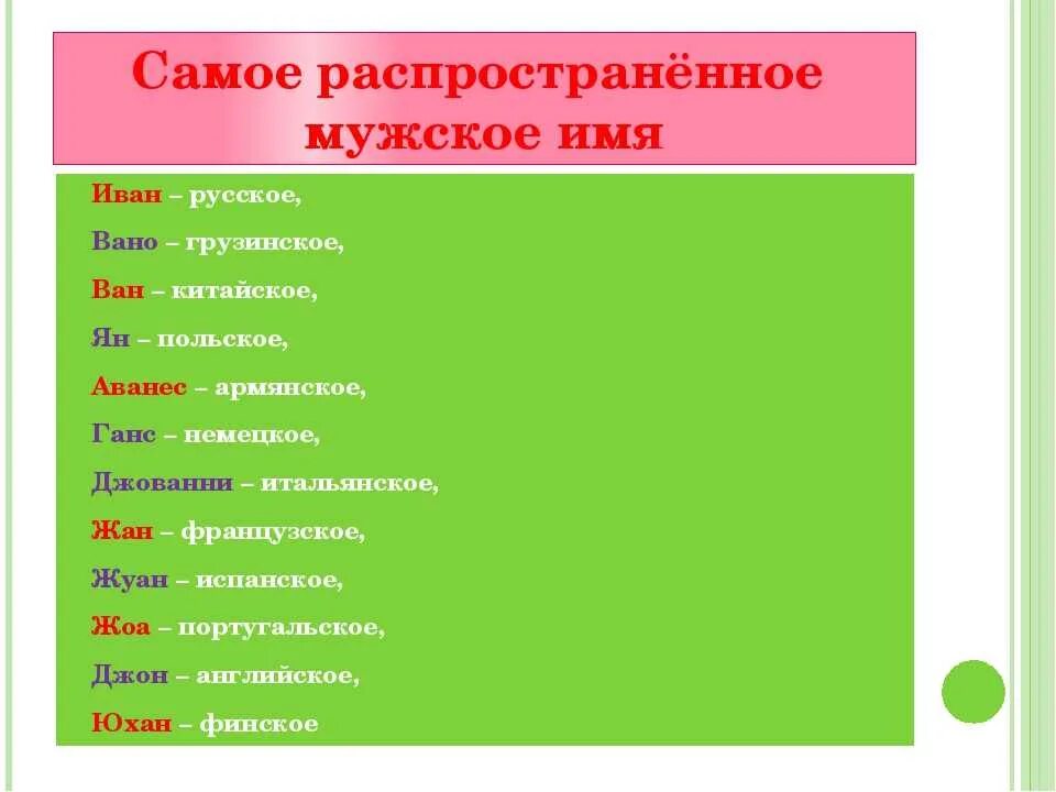 Грузинские имена. Грузинские имена мужские. Грузинские имена мужские современные красивые. Распространённые грузинские имена.