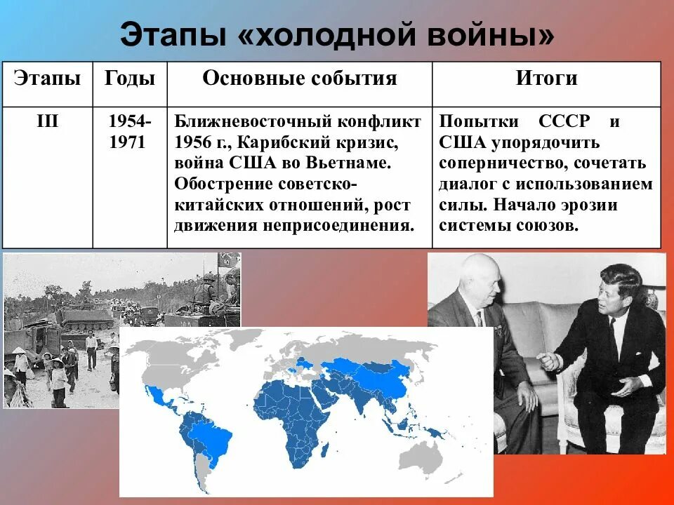 Состояние конфронтации между двумя военно политическими блоками. Основные итоги этапов холодной войны. Итоги 3 этапа холодной войны. Этапы холодной войны 1946.